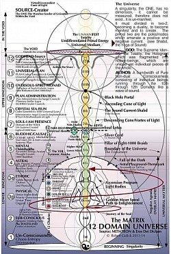 The Matrix: 12 Domain Universe